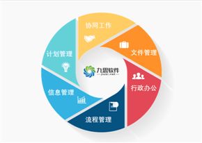 2017年中國OA協同辦公系統軟件市場發展行情簡析