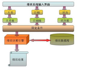 天潤(rùn)飛華 北京軟件開發(fā)與系統(tǒng)集成的專業(yè)服務(wù)商